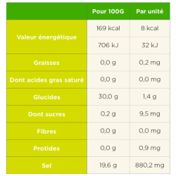 TA ENERGY - PASTILLES ELECTROLYTES FRUITS ROUGES CAFÉINE