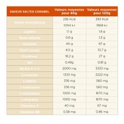 TA ENERGY - BOISSON DE RÉCUPÉRATION CARAMEL SALÉ