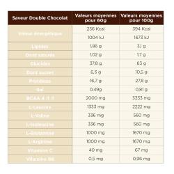 TA ENERGY - BOISSON DE RÉCUPÉRATION DOUBLE CHOCOLAT