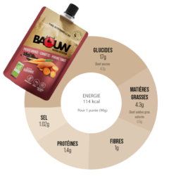 BAOUW - PURÉE ENERGÉTIQUE BIO SALÉE Patate Douce / Carotte / Poivre Timut