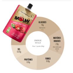 BAOUW - PURÉE ÉNERGÉTIQUE BIO Framboise / Fraise / Basilic