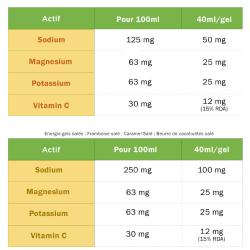 TA ENERGY - GEL CITRON