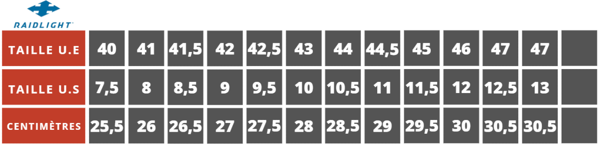 guide des pointures raidlight homme od run